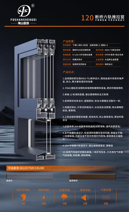 120断桥六轨推拉窗 不锈钢轨道 引导式斜坡设计