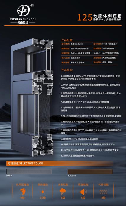 125七腔体侧压窗隐藏排水、多腔体隔热条
