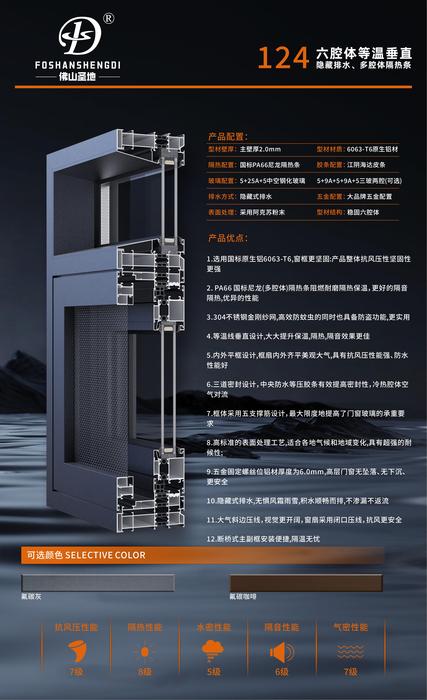 124六腔体等温垂直隐藏排水、多腔体隔热条