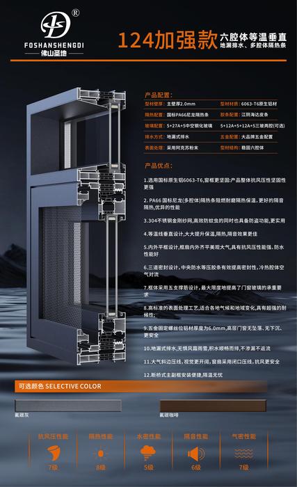 124加强款 六腔体等温垂直地漏排水、多腔体隔热条