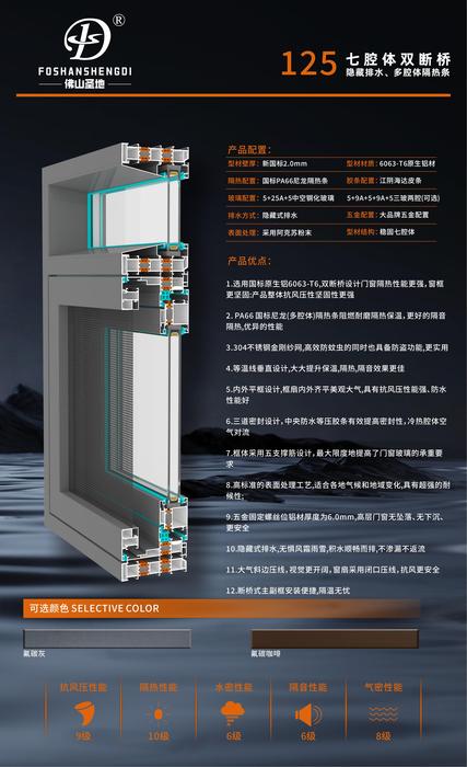 125七腔体双断桥隐藏排水、多腔体隔热条